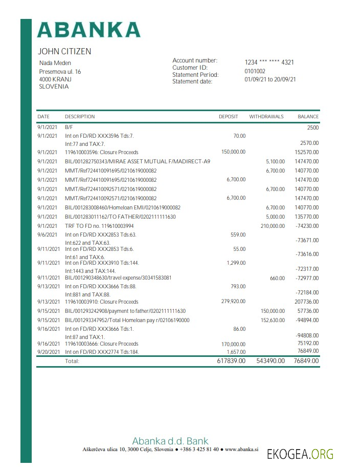 Slovénie Abanka d.d. exceler pdf